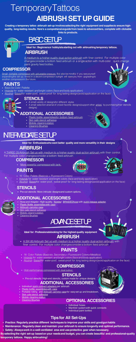 Downloadable Temporary Tattoos Airbrush Setup Guide Infographic